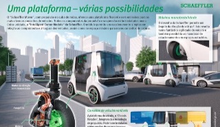 "Schaeffler Mover", um novo conceito de veículo urbano