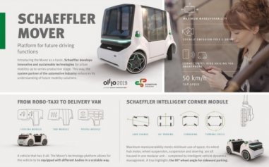 Space Drive e Schaeffler Move abrem caminho para um futuro sustentável e autónomo