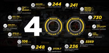 Pirelli comemora o seu 400º Grande Prémio